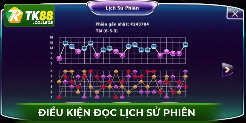 Điều kiện đọc lịch sử phiên